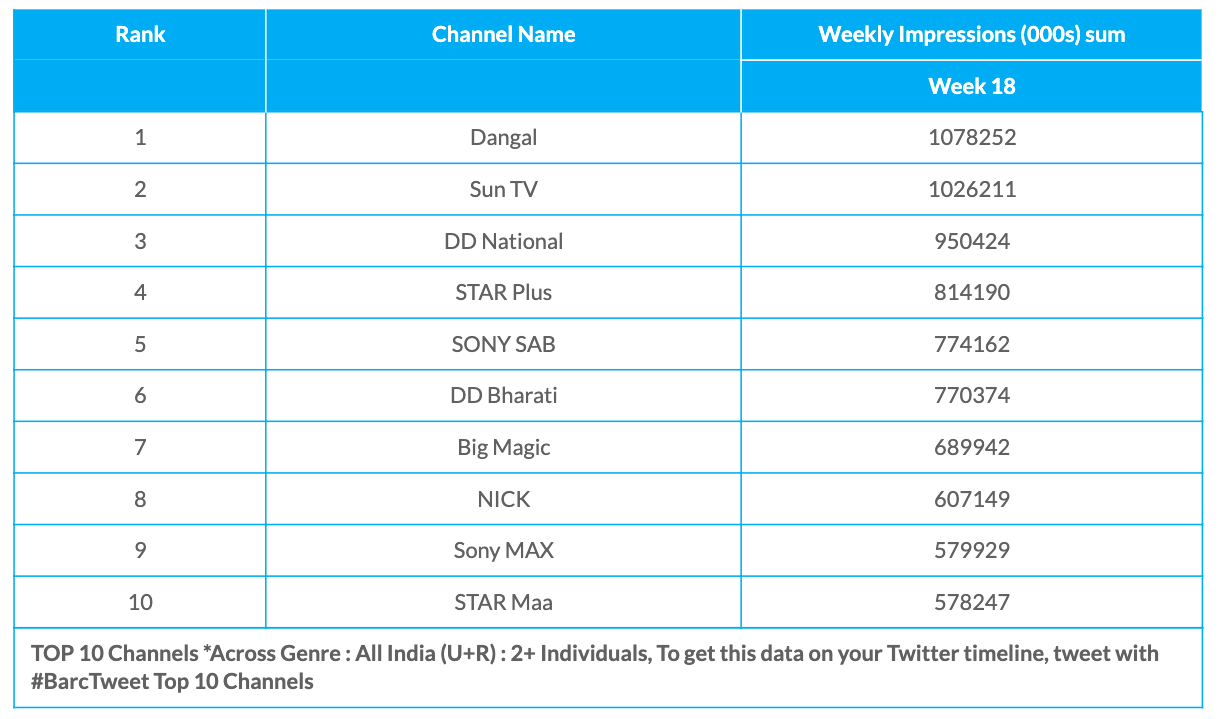 barc-week-18-all-channels-9013711