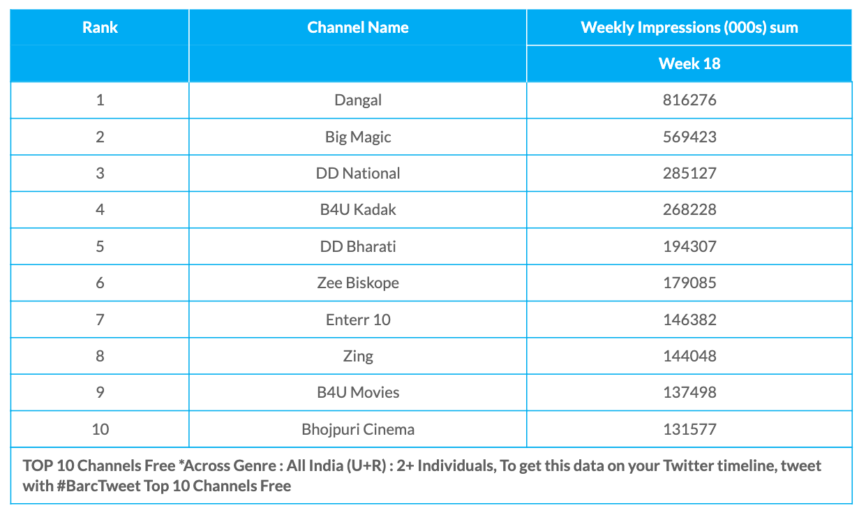 barc-week-18-free-channels-5974201