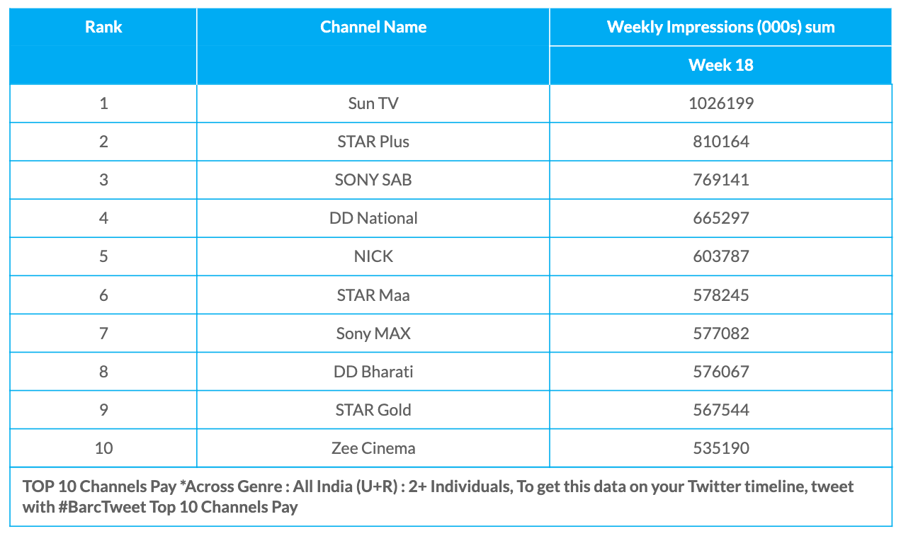 barc-week-18-pay-channels-1514191