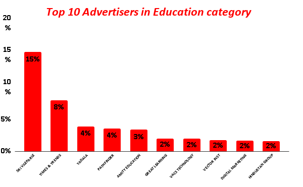 chart-3978902