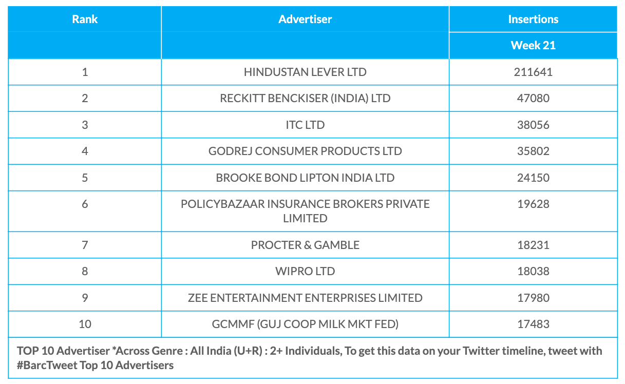 barc-week-21-advertisers-7456286