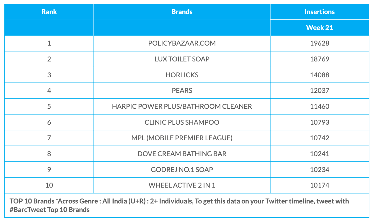 barc-week-21-brands-3081476