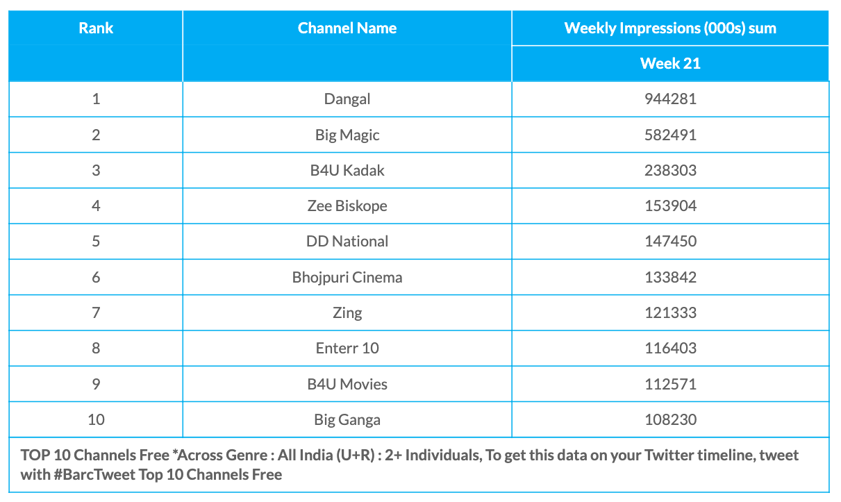 barc-week-21-free-channels-6115076