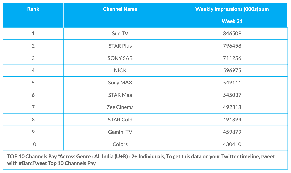 barc-week-21-pay-channels-6548614