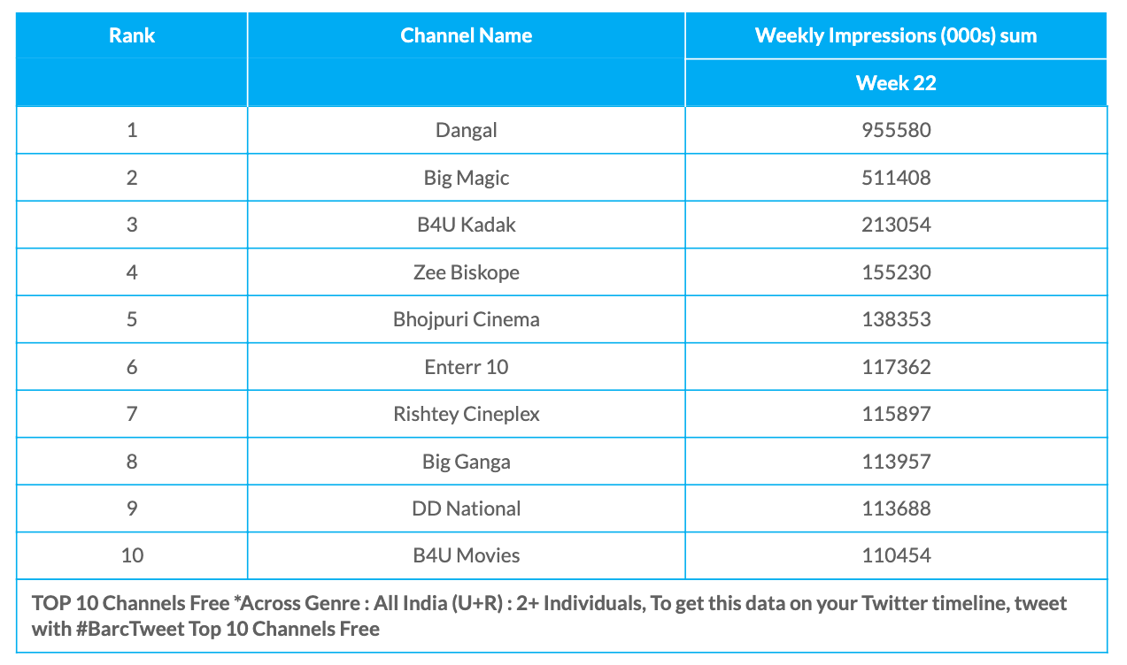 barc-week-22-free-channels-3287770