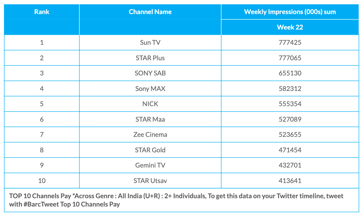 barc-week-22-pay-channels-2677125